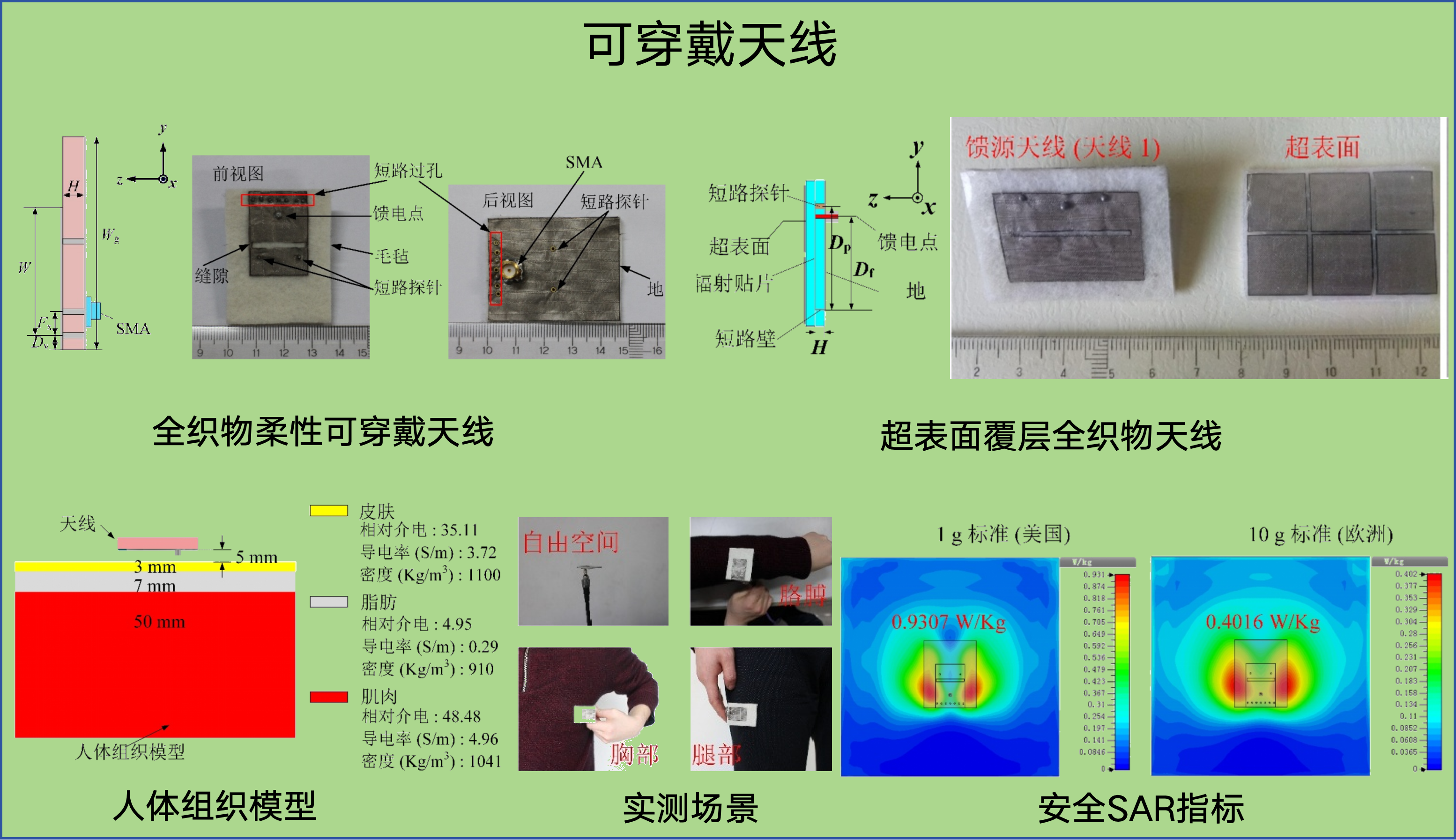 柔性可穿戴天线